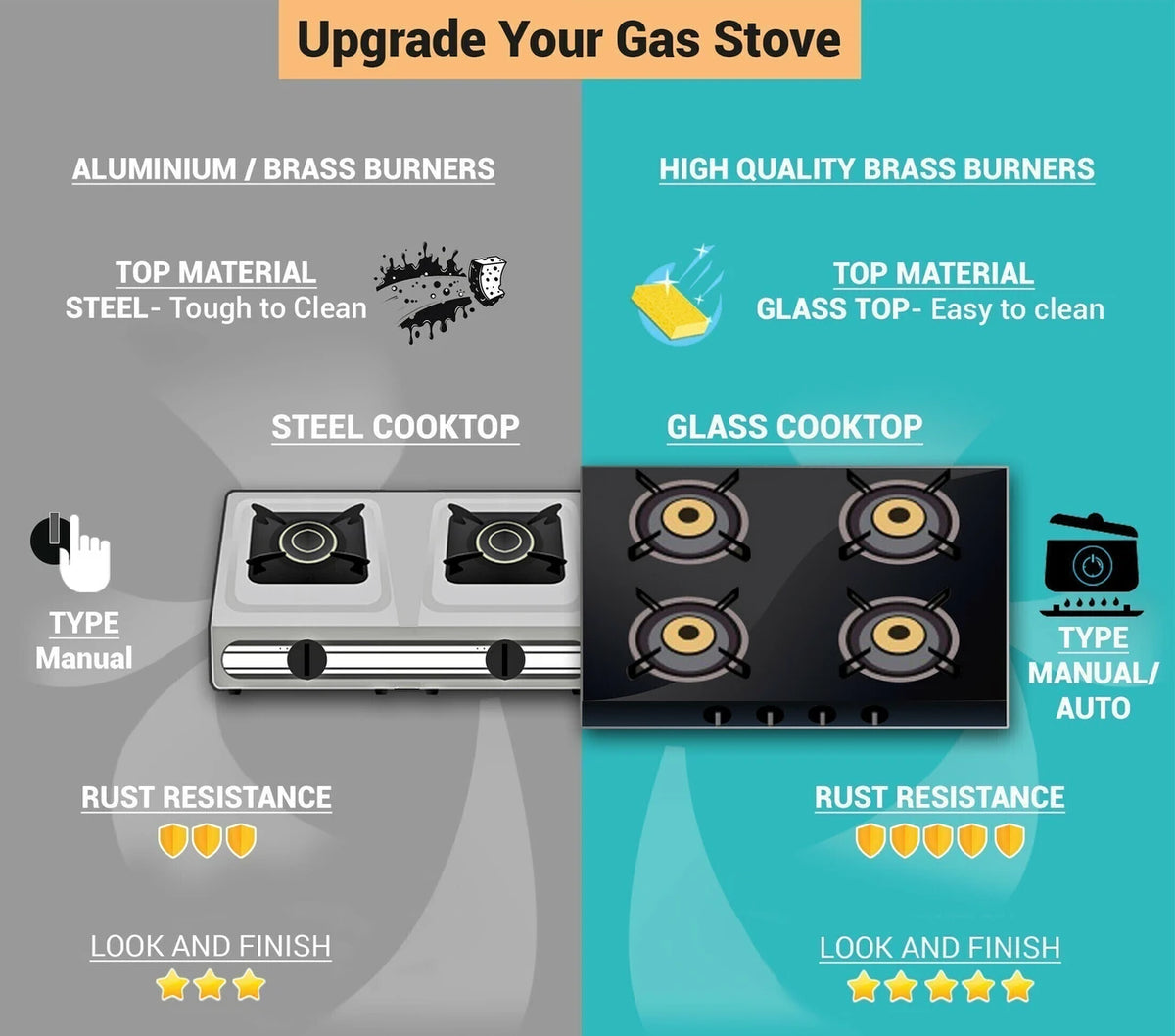 BUTTERFLY GLASS TOP TRIO  3 BUR  GAS STOVE