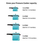 BUTTERFLY STANDARD Pressure cooker