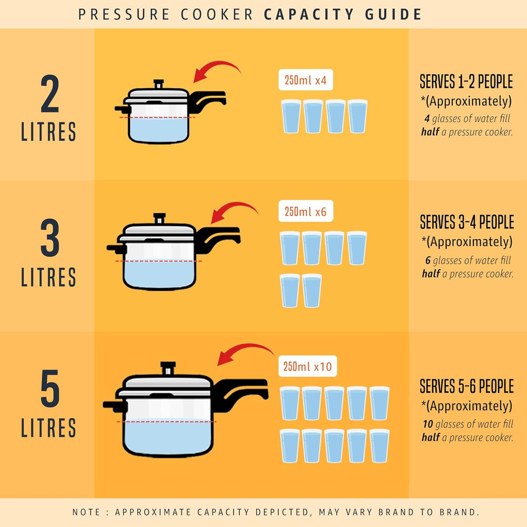 BUTTERFLY SS COOKER  Pressure cooker